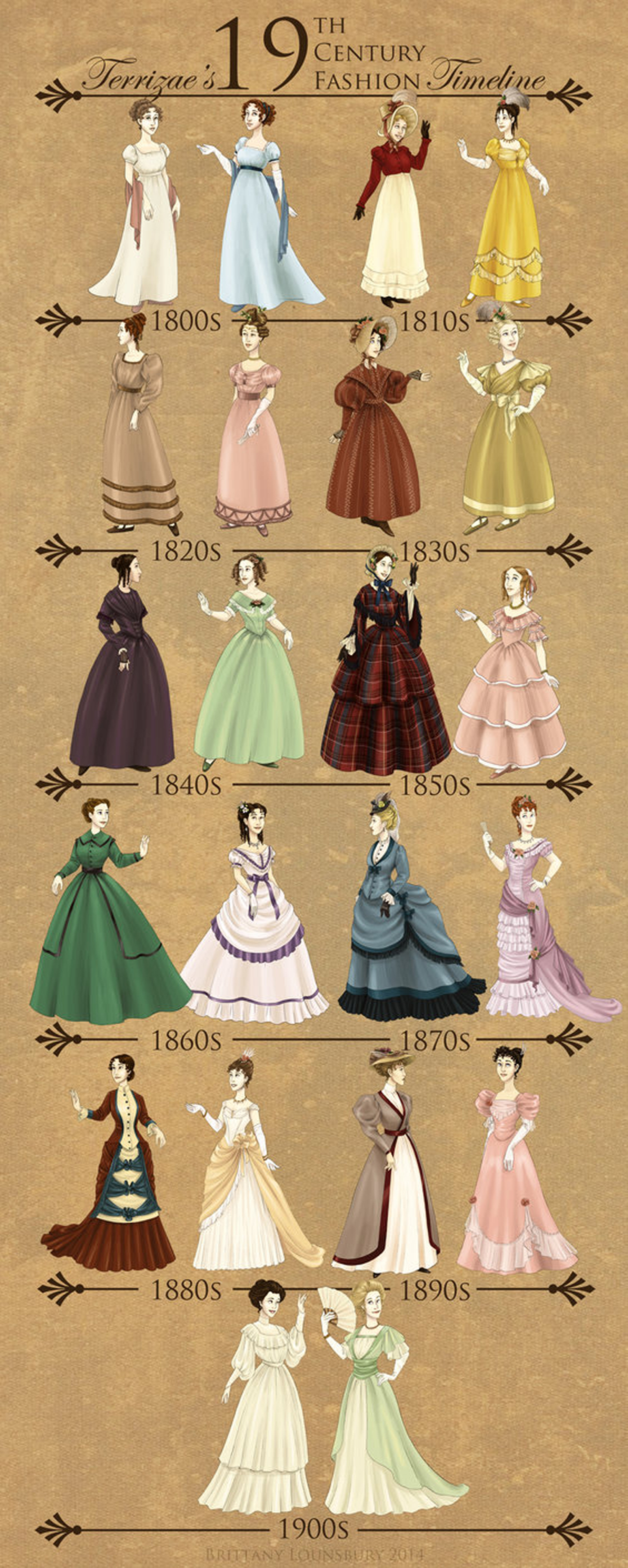 19th_century_fashion_timeline_by_terrizae-d7nel9y